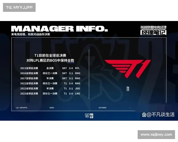 Faker世界赛BO5对LPL十战全胜延续恐怖纪录神话